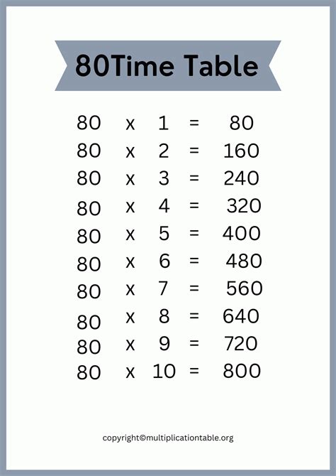 1980*3|Multiplication Table for 1980